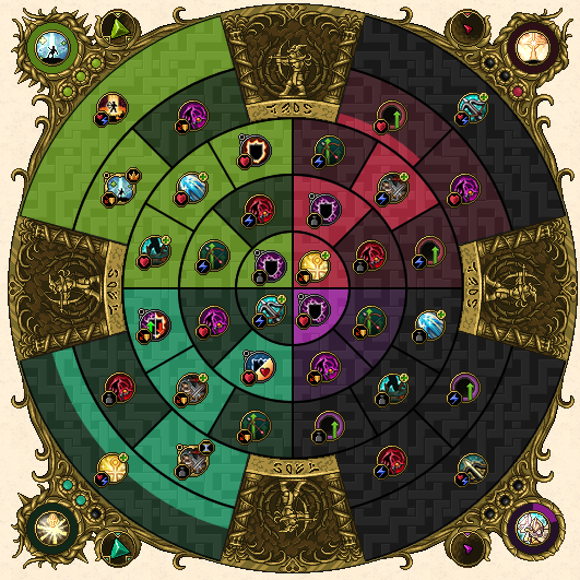 Przyszłe Wheel of Destiny